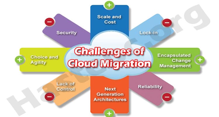 Latest News Challenges of Cloud Migration