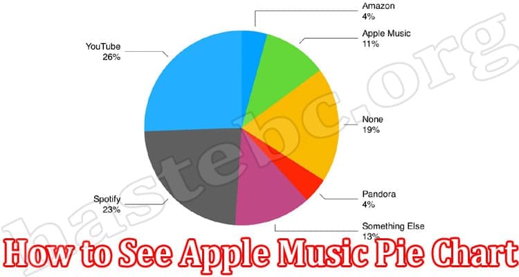 Latest News How to See Apple Music Pie Chart