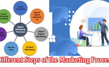What are the Different Steps of the Marketing Process